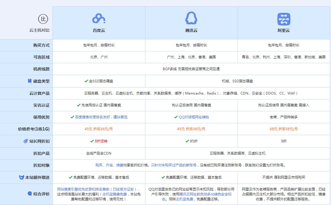 沂源云主机代理对比.jpg